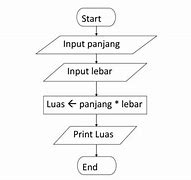 Apa Itu Sistem Komputer Dan Algoritma Pemrograman